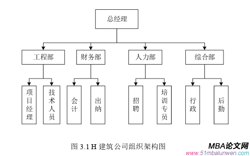 人力資源管理論文怎么寫