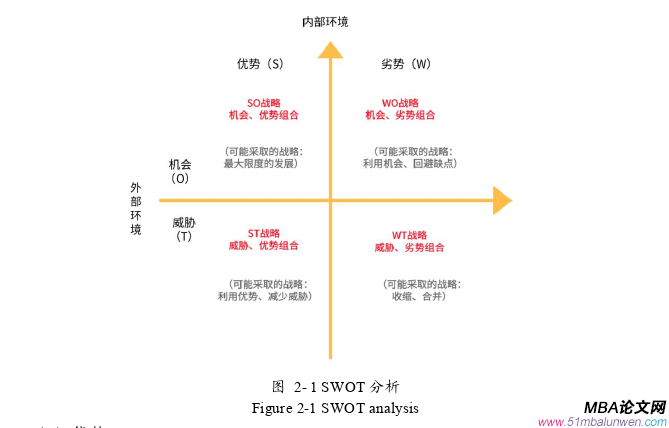 市場營銷論文怎么寫