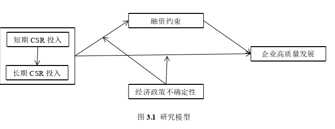 企業管理論文怎么寫