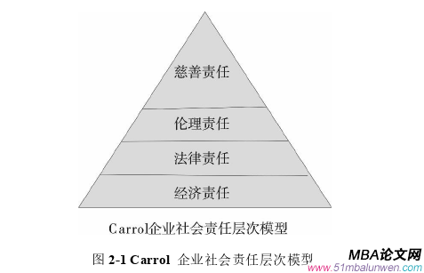 會計學論文怎么寫