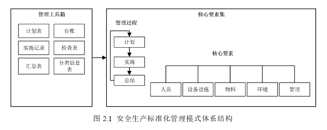 生產管理論文怎么寫
