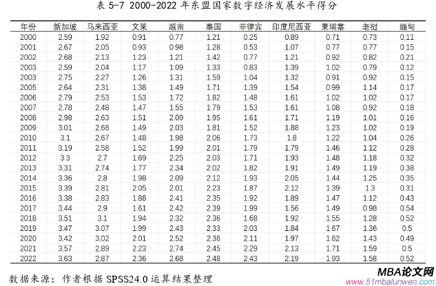 國際貿易論文參考