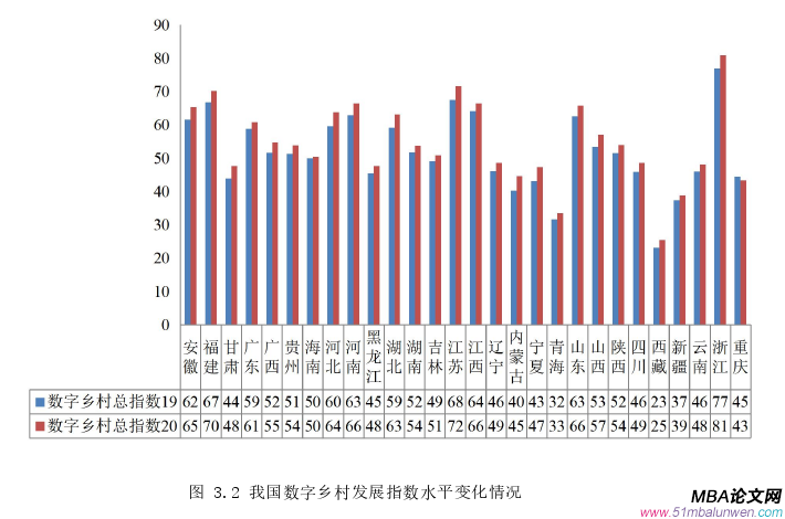 創業管理論文怎么寫