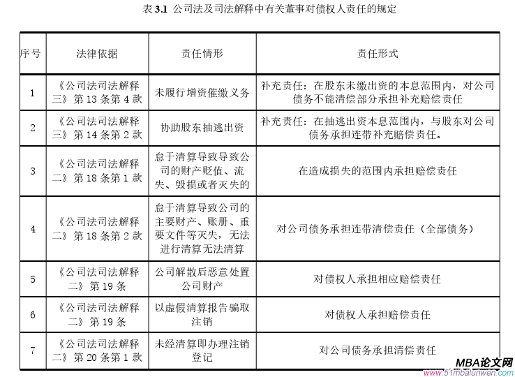 商法論文怎么寫