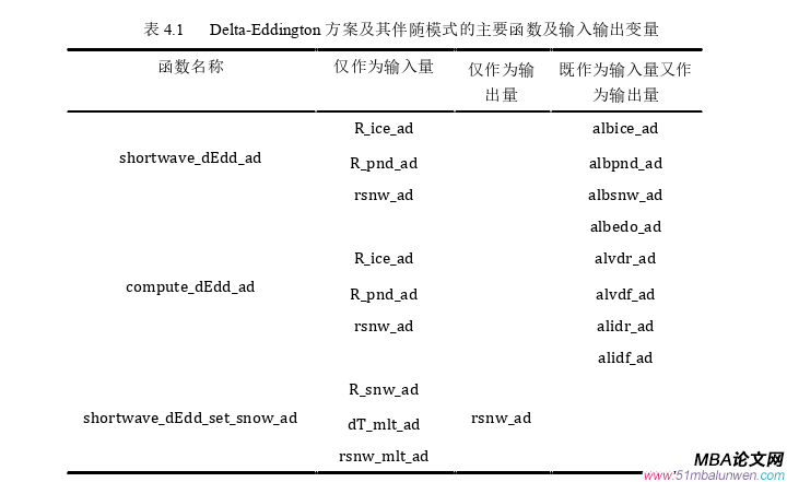 決策模擬論文參考
