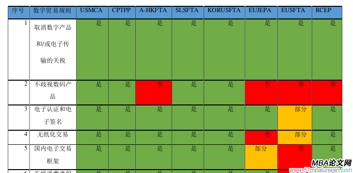 商務談判論文參考