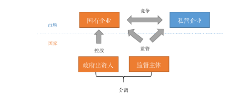 商務談判論文怎么寫