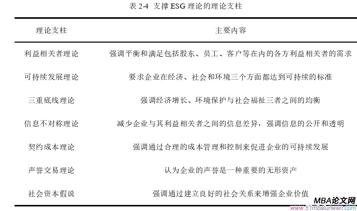 公共選修課企業倫理論文怎么寫