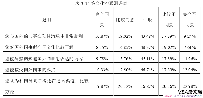管理溝通論文參考