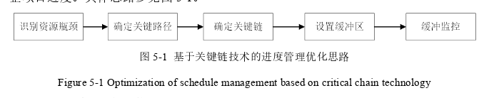 項目管理論文參考