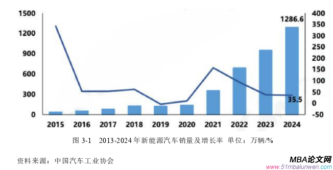 創業管理論文怎么寫