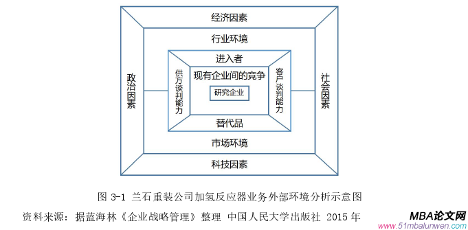 企業戰略管理論文怎么寫