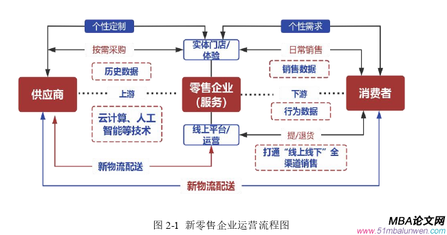 財務管理論文怎么寫