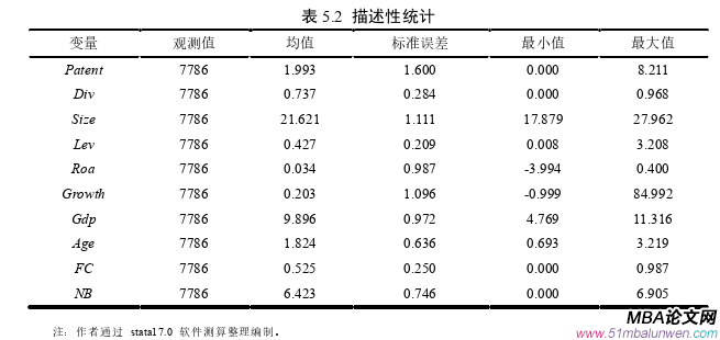 國際貿易論文參考