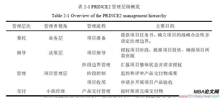 項目管理論文怎么寫
