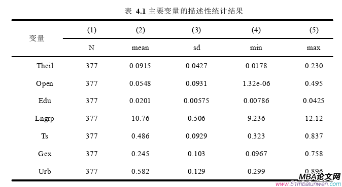 國際貿易論文參考