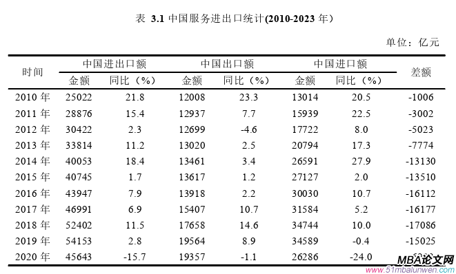 國際貿易論文怎么寫