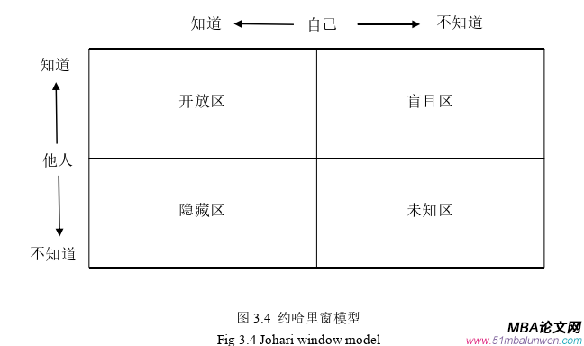 管理溝通論文參考
