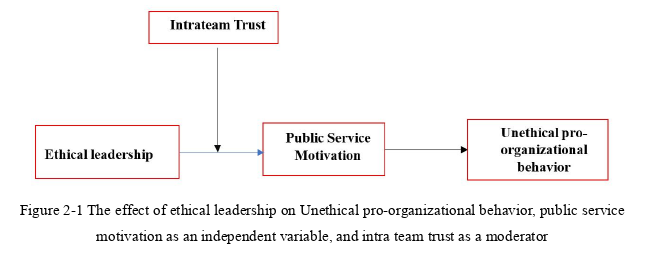 公共選修課企業倫理論文怎么寫