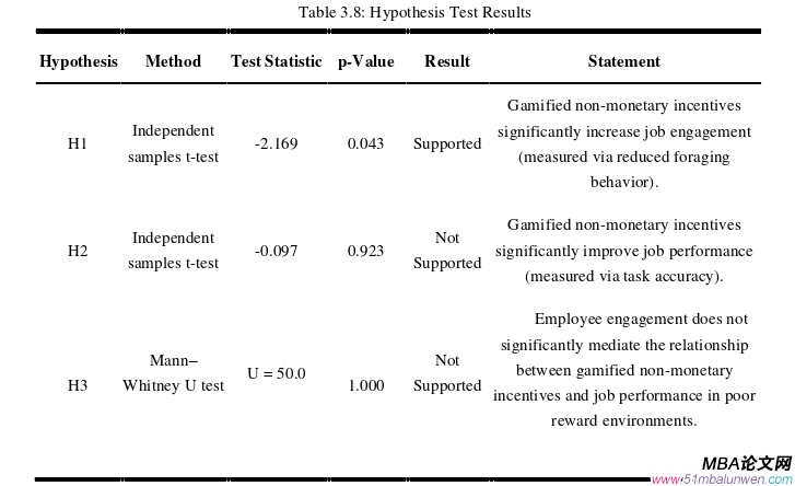 人力資源管理論文參考