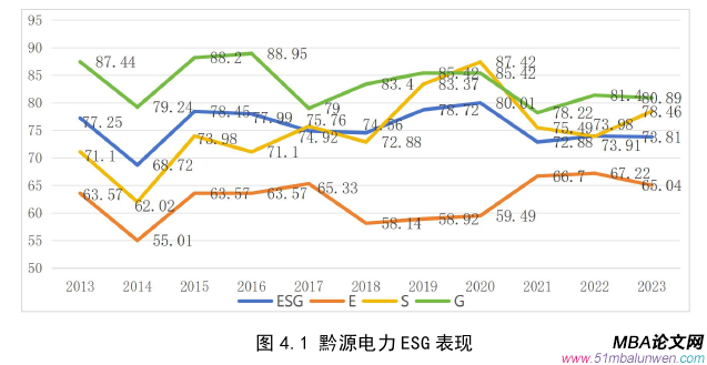 會計學論文參考