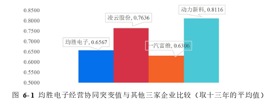 企業戰略管理論文參考