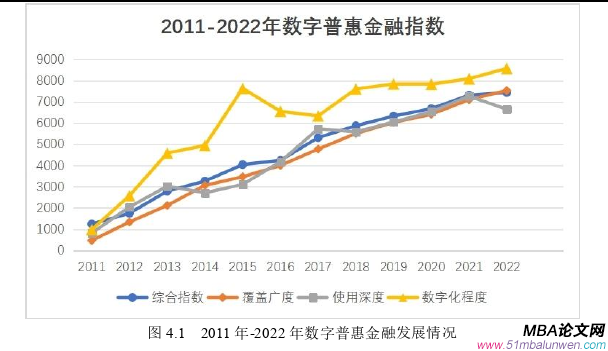 投資分析論文怎么寫