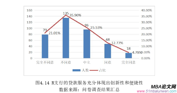 市場營銷論文參考